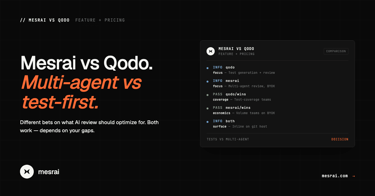 Mesrai vs Qodo (formerly Codium): Feature + Pricing Compared