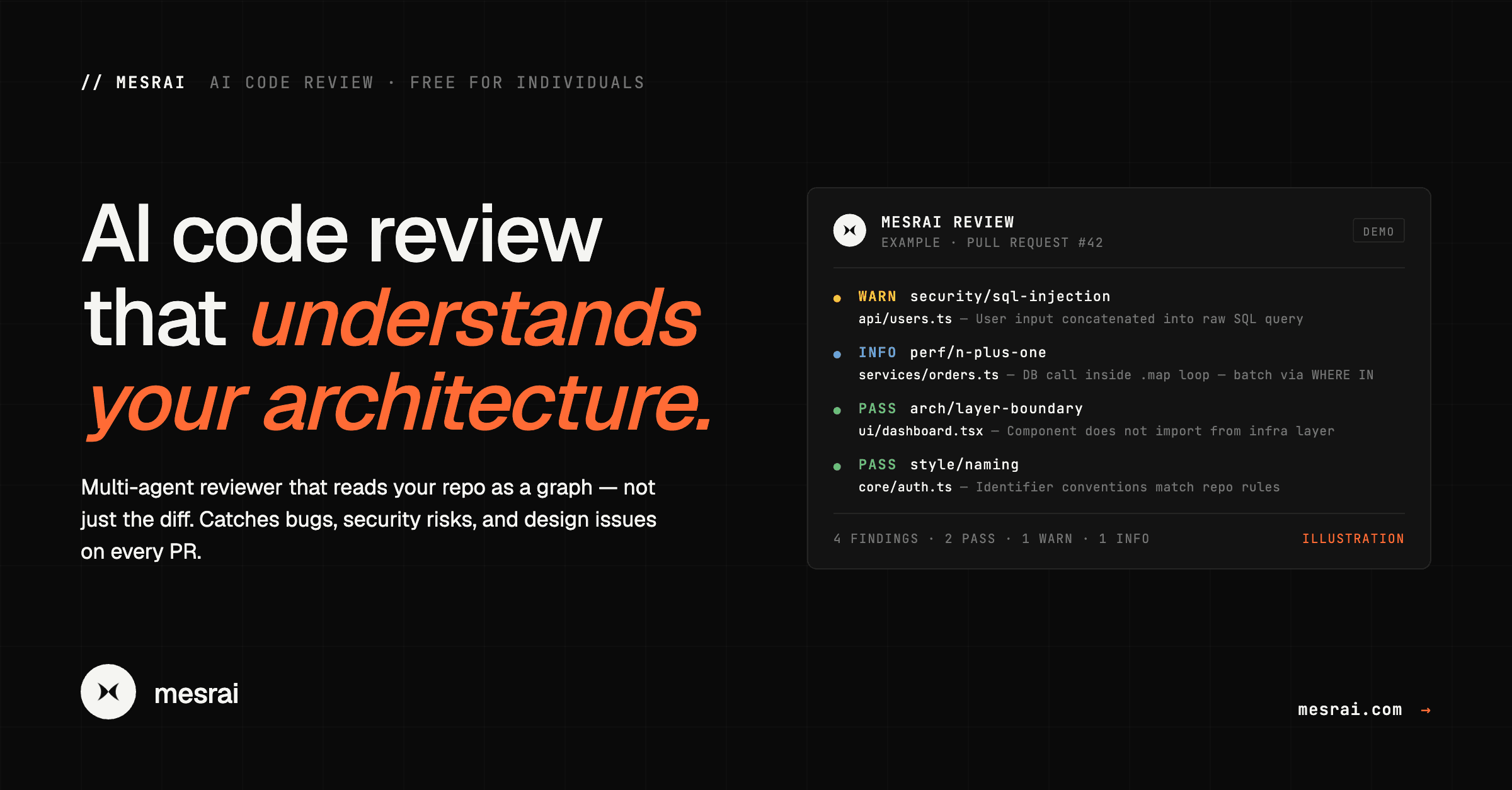 Mesrai is live: AI code review built for Indian dev teams