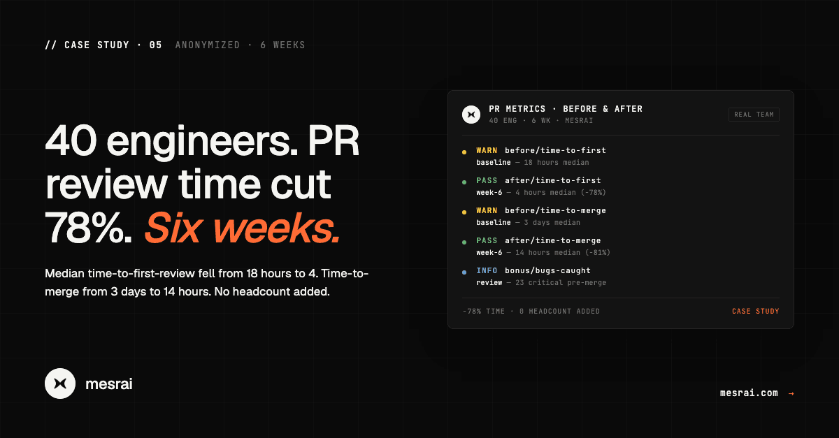 How a 40-engineer team cut PR review time by 78% with Mesrai