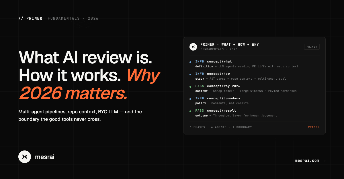 What Is AI Code Review and How Does It Work? (2026 Primer)