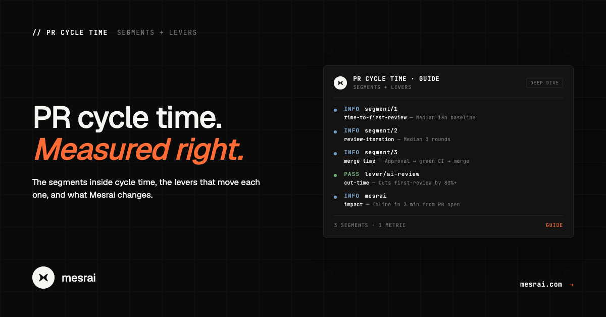 The Complete Guide to PR Cycle Time (And How to Cut It)